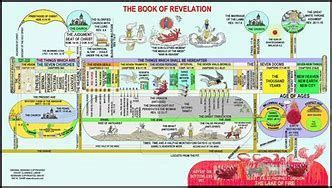 Image result for John Hagee Revelation Timeline Chart | Revelation ...