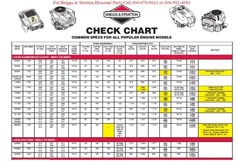 repair-manuals: Briggs and Stratton Engine Specs