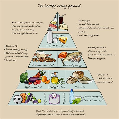 Adding Healthy Eating To Your Exercise Plan - Discovery Eye Foundation