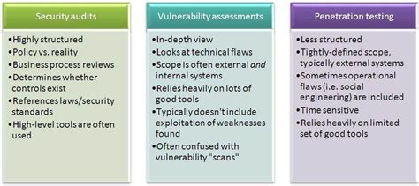 What is footprinting in ethical hacking?