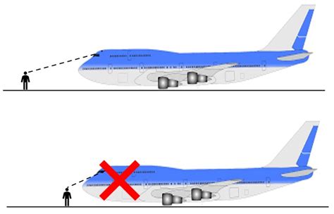 Safety in Aircraft Pushback Operation | Safety Precautions in Aircraft ...