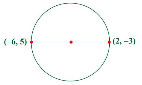 Equidistant - Definition and Examples - Cuemath