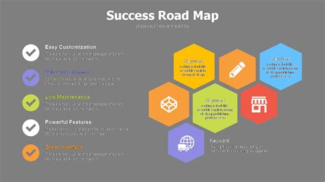 Success Road Map - Powerslides