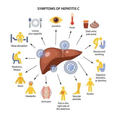 11 Warning Signs and Symptoms of Hepatitis C!