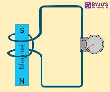 What is Electromagnetic Induction? - Definition, Principle, Application