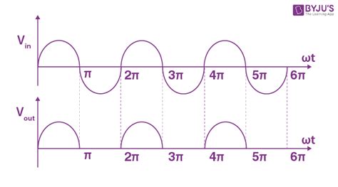 Half Wave Rectifier Definition Working Circuit Diagram Theory - Riset