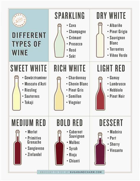 Types of Wine Chart: Red Wine, White Wine, Sparkling Wine - Sugar and Charm