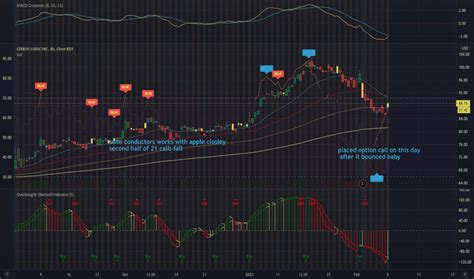 CRUS Stock Price and Chart — NASDAQ:CRUS — TradingView