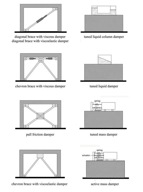 Vibration damping systems (figure by authors) | Download Scientific Diagram