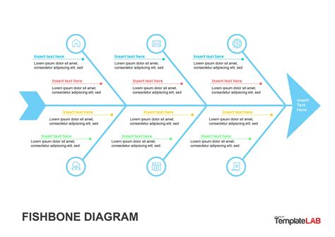 The Fishbone Diagram The Fishbone Diagram | Images and Photos finder