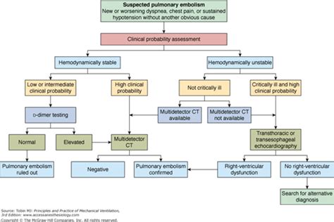 Complications Associated with Mechanical Ventilation | Anesthesia Key