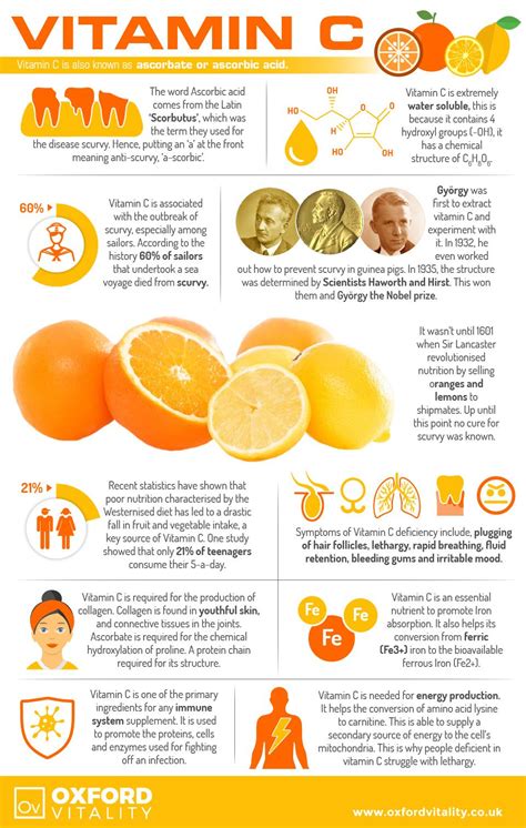 The 25+ best Vitamin c benefits ideas on Pinterest | Vitamin a image ...