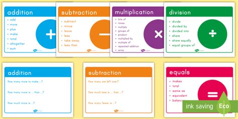 Math Vocabulary Posters - Mathematical Signs and Words K-2