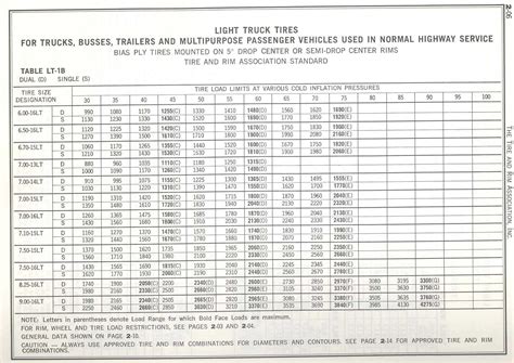 Tire Size: Tire Size And Height Chart