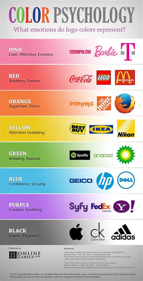 How to Create the Best Labels and Packaging Using Color Psychology ...