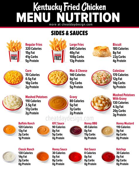 KFC Healthy Options In 2025: KFC Menu Calories & Nutrition