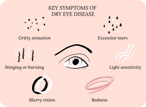 What is Dry Eye Disease - CorneaCare | Eyecare Made Easy