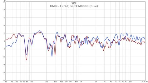 Behringer Ecm8000 Calibration File Rew - bestkfile