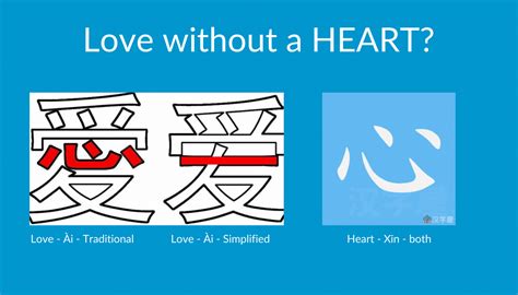 The difference between Chinese and Japanese Characters