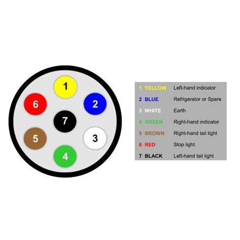 7 Pin Trailer Socket Wiring Diagram Uk | dont wiring without us