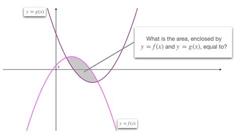 Area between two curves calculator program - stackbro