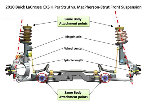 Independent Suspension Diagram for 2010 Buick LaCrosse CXS