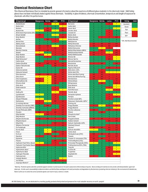 Atlantik Sinir krizi akşam nitrile gloves chemical resistance chart ...