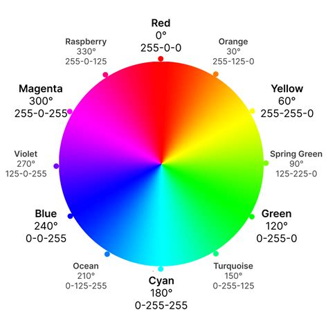 Creating A Cohesive User Experience Using HSL Colors In CSS | LambdaTest