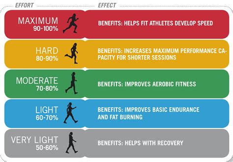 Heart Rate Zones - Fitbit Community