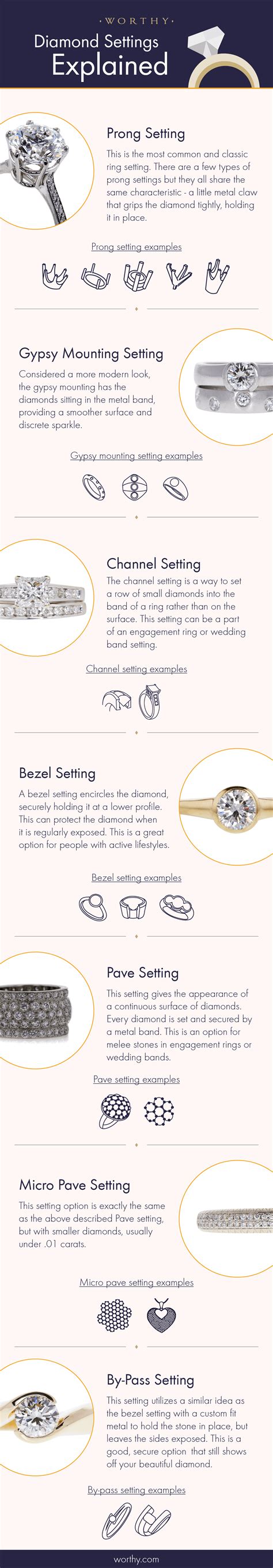 Engagement Ring Settings Explained