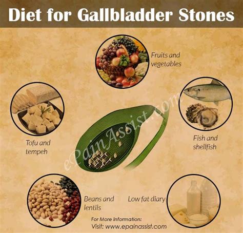 Printable Gallbladder Diet - Printable Templates