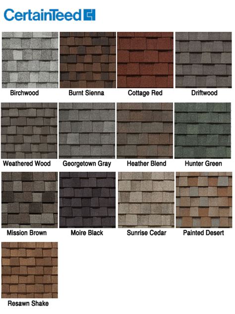 Asphalt Architectural Shingles – The Roofing Industry Standard ...