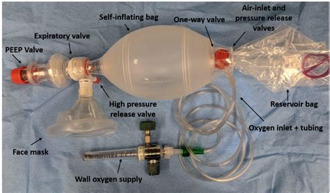 Critical Care Device Series: Bag-Valve-Mask EMRA