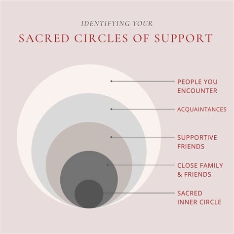 Have You Outgrown Your Inner Circle of Friends?