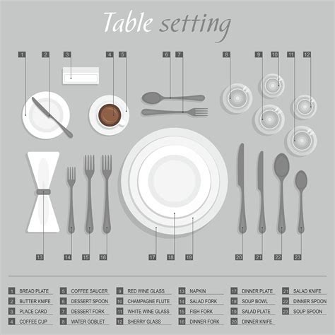 Dinner Table Setting Etiquette at Milton Spicer blog