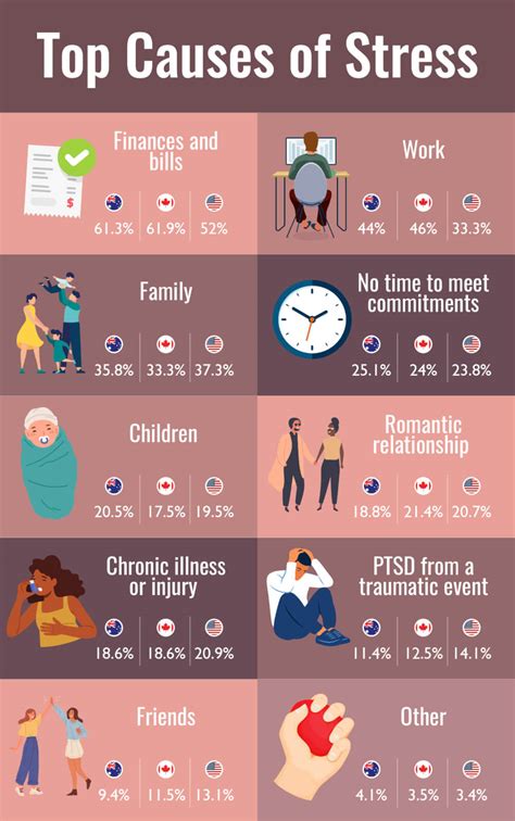 The Top Causes of Stress | Compare the Market