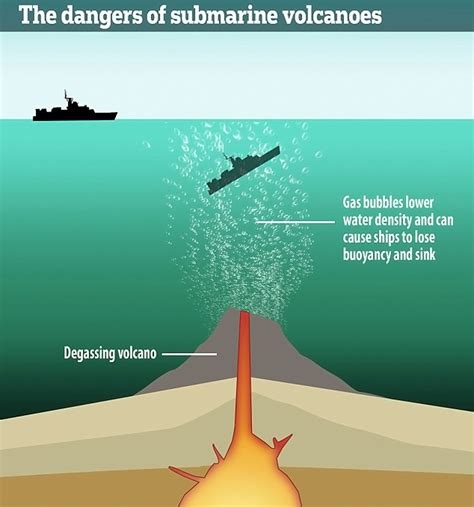 The Danger of Underwater Volcanoes | RECOIL OFFGRID