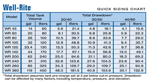 Pressure Tanks - Cooks Plumbing, Heating, Electrical and Air Conditioning