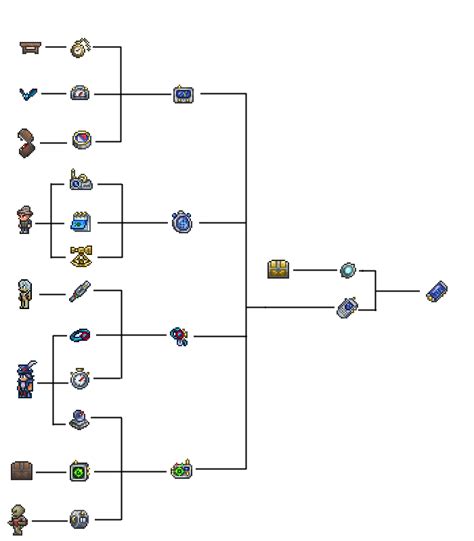 Cell Phone | Terraria Wiki | FANDOM powered by Wikia