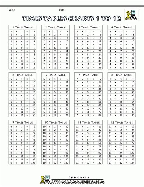 Printable Times Table Chart