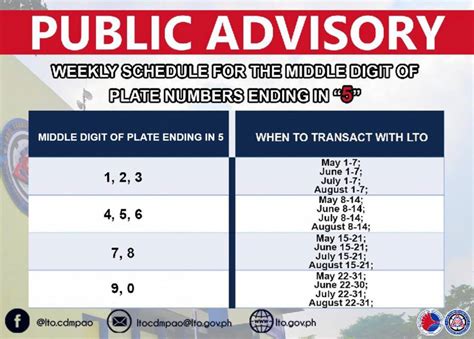 LTO extends registration period for license plates ending with 5 | Autodeal