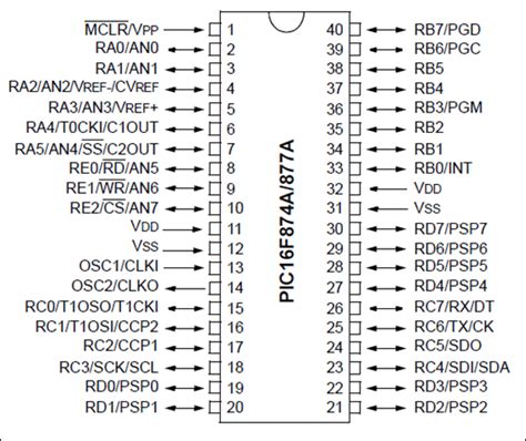 PIC16F877A Microcontroller Introduction, Pin Diagram, Pin Description ...