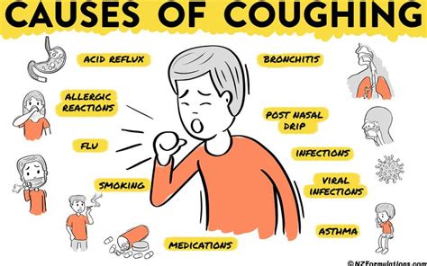 What causes the coughing? Find out about 10 causes of coughing. #cough ...