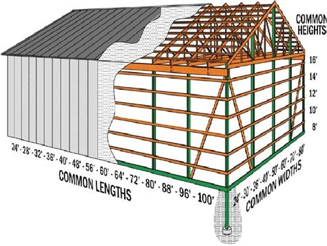 how to build a pole barn garage | Building a pole barn, Pole barn house ...