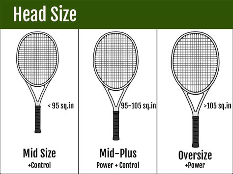 Choosing The Best Tennis Racket Is Difficult, We Are Here To Help | Playo