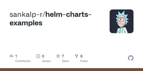 helm-charts-examples/_helpers.tpl at main · sankalp-r/helm-charts ...