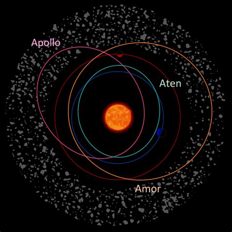 Near-Earth Asteroids | Facts, Information, History & Definition