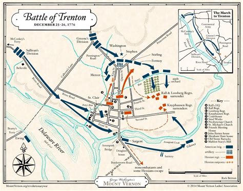 Map: Battle of Trenton · George Washington's Mount Vernon