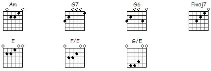 How To Play Flamenco Guitar (Tabs & Chords)