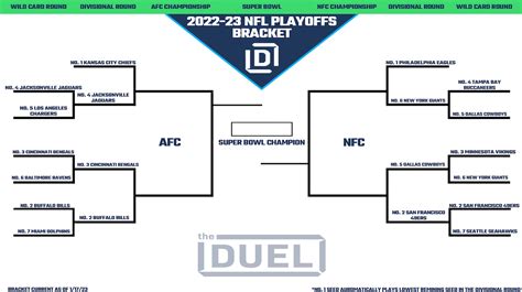 Nfl Playoffs 2024 Graph Chart Printable - Suzie Etheline